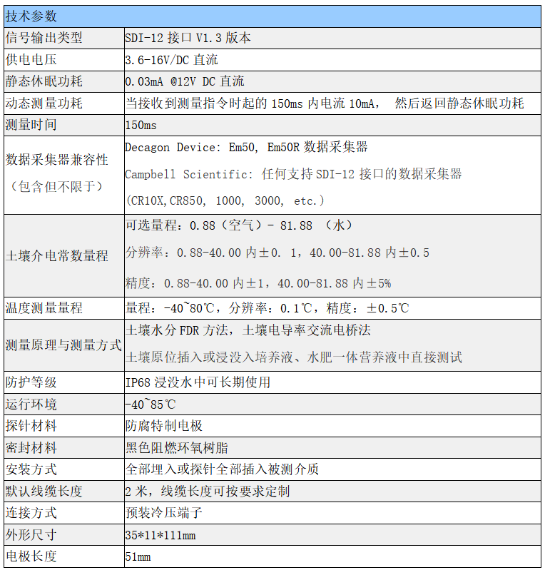 CT10土壤多参数传感器