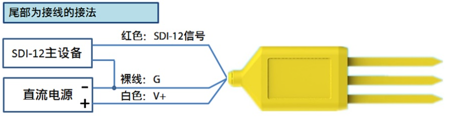 CT10土壤多参数传感器