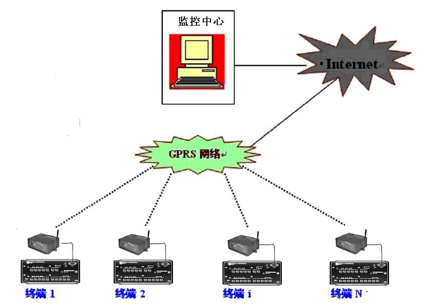 SR50A水位监测系统