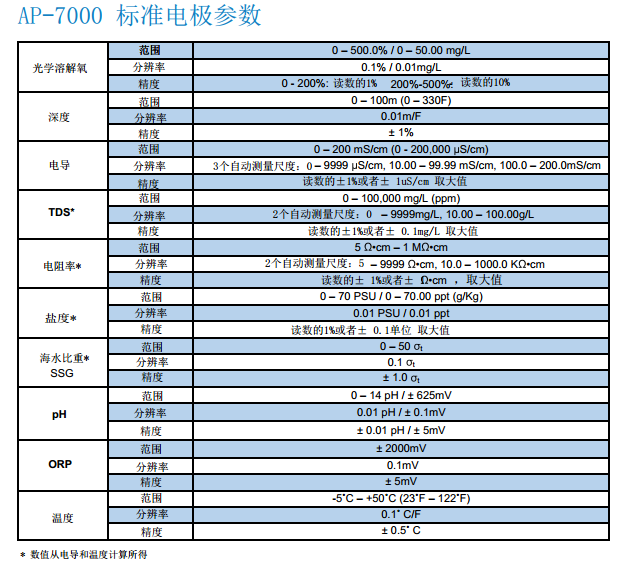 WM1000水文水质生态浮标设计方案