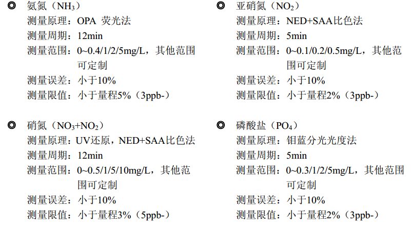 WM1000水文水质生态浮标设计方案