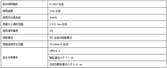 YLJY-10-01 便携式人工模拟降雨系统