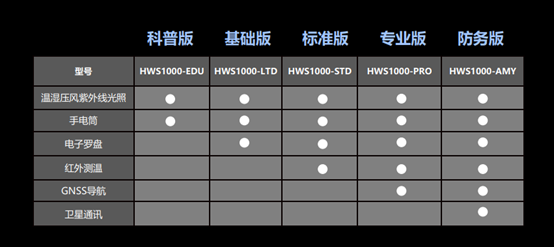 YL-WS手持式气象站